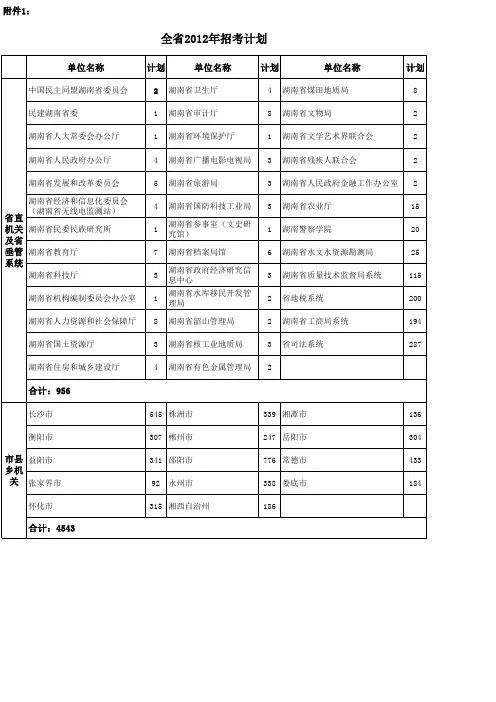 公务员考试职位表