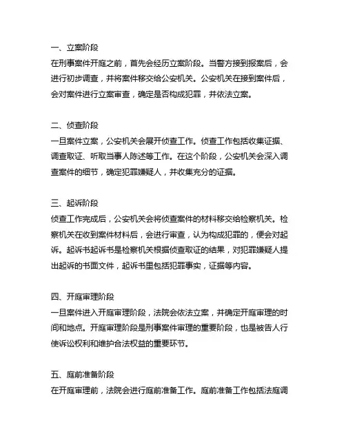刑事案件开庭的基本流程和步骤