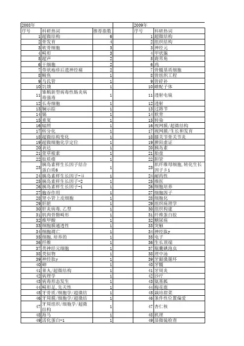 【国家自然科学基金】_粗面内质网_基金支持热词逐年推荐_【万方软件创新助手】_20140731