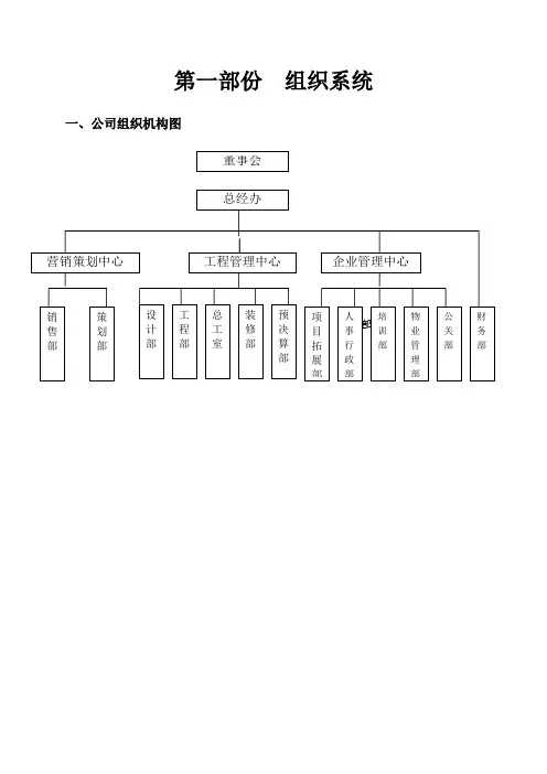 房地产公司组织架构和管理