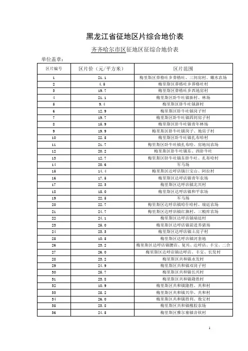 黑龙江省征地区片综合地价表