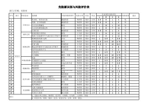 实验室危险源识别与风险评价表范例