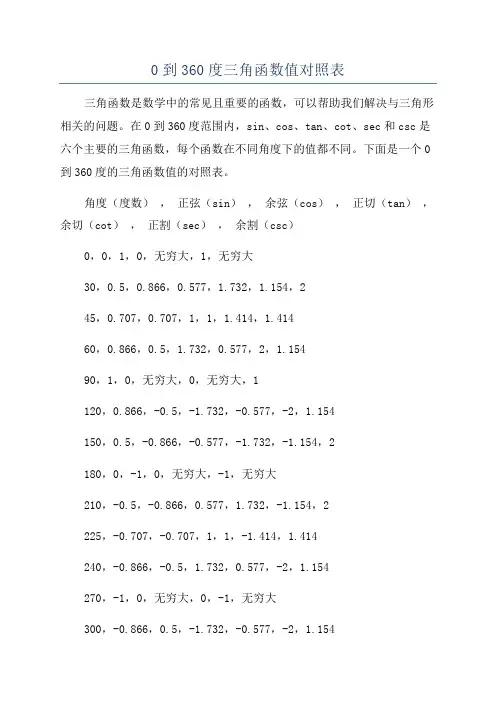0到360度三角函数值对照表