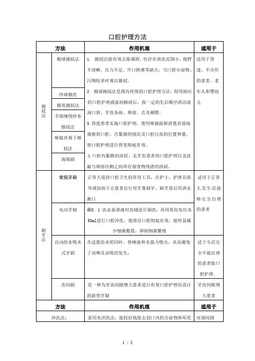 口腔护理方法1