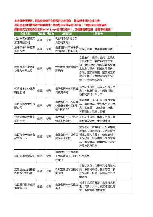 新版山西省忻州水果工商企业公司商家名录名单联系方式大全24家