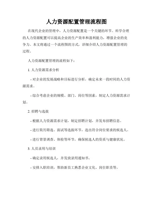 人力资源配置管理流程图