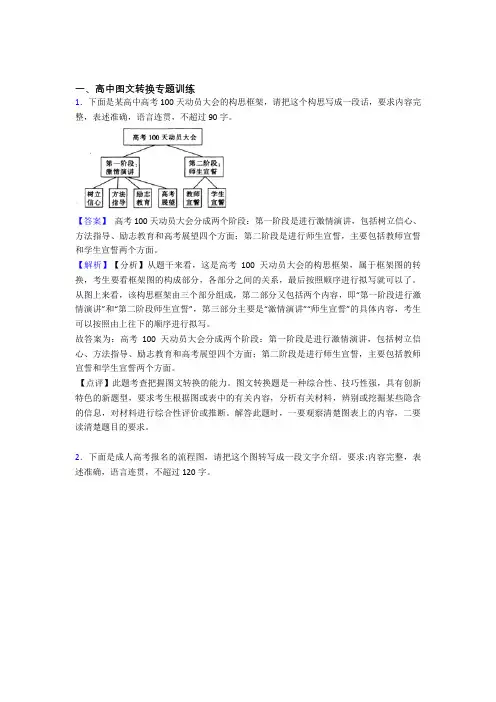 全国高考语文图文转换的综合高考真题分类汇总附详细答案