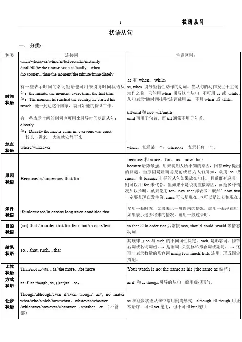 高中英语语法-状语从句 归纳总结