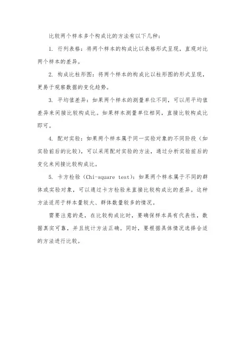 两样本多个构成比的比较方法