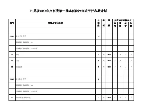 江苏省2013年文科类第一批本科院校征求平行志愿计划