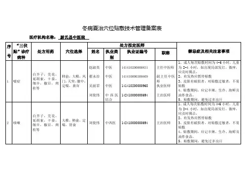 冬病夏治穴位贴敷技术管理备案表