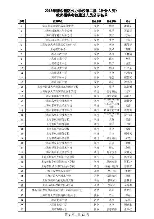 2013年浦东新区第二批公办学校社会人员招聘公示名单