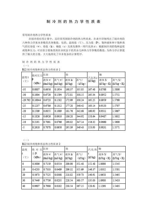 制冷剂的热力学性质表