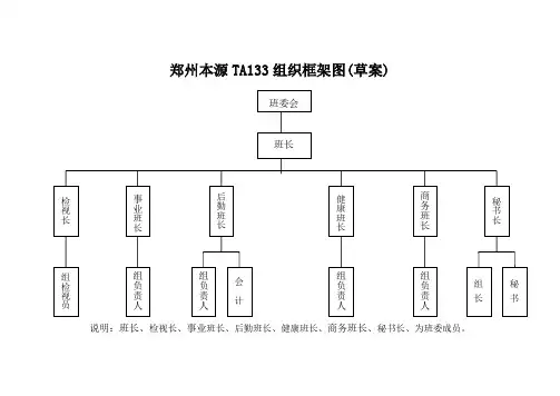 (完整版)组织结构图Word模板