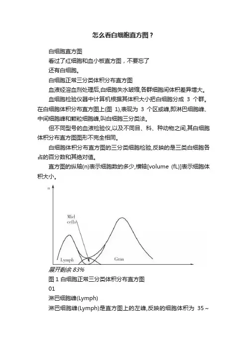 怎么看白细胞直方图？