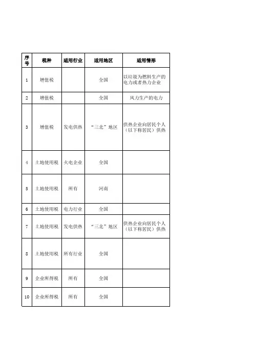企业可享受的税收优惠政策统计表