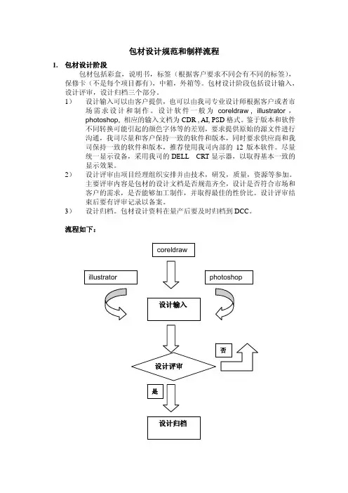 (仅供参考)包材设计和打样流程