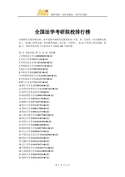 全国法学考研院校排行榜