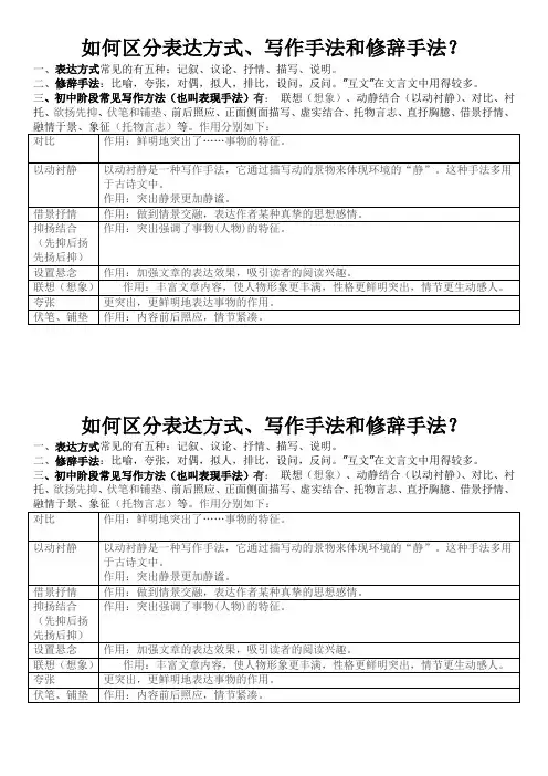如何区分表达方式,修辞手法和写作手法 