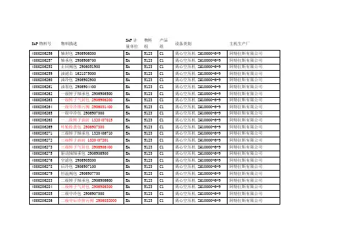 ZH10000-6离心式空压机备件零件号及编码