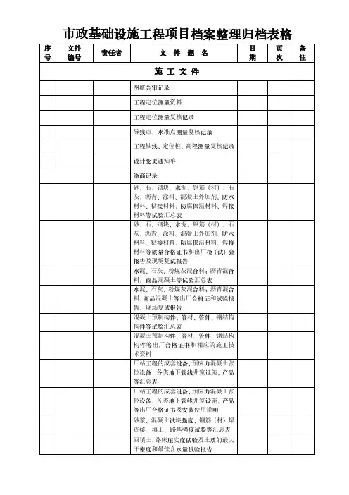 市政基础设施工程项目档案整理归档表