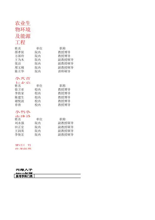 河海大学农业生物环境及能源工程、水灾害、水建管研究生导师信息及联系方式及04-11年录取分数线