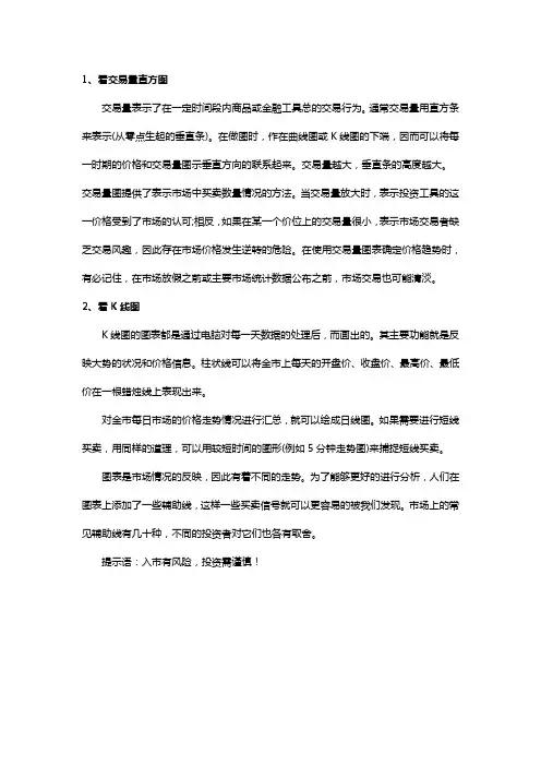 如何看现货黄金分析图