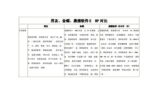鼎捷、用友、金蝶ERP软件对比
