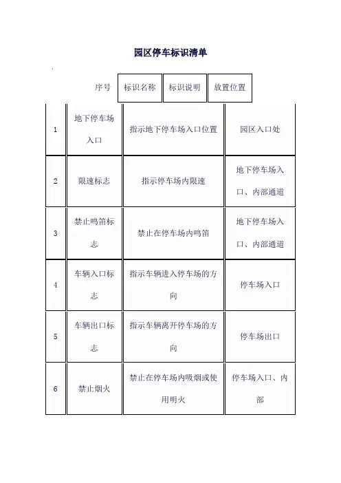 园区停车标识清单
