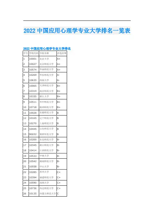 2022中国应用心理学专业大学排名一览表