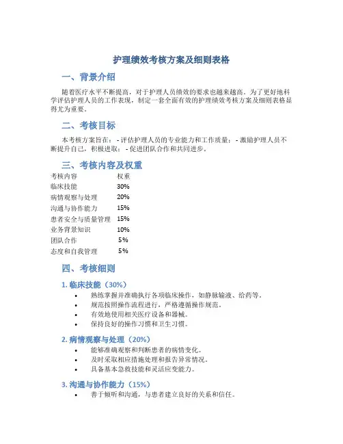 护理绩效考核方案及细则表格