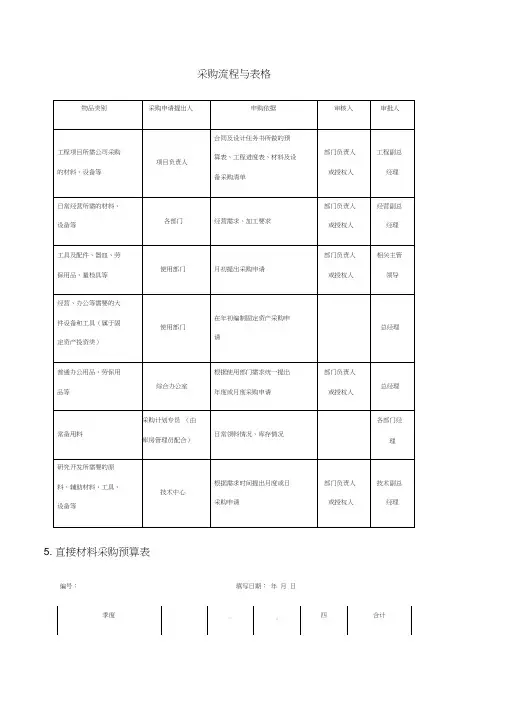 采购流程与表格