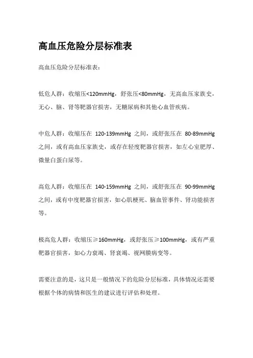 高血压危险分层标准表