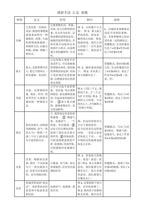修辞手法 汇总 表格