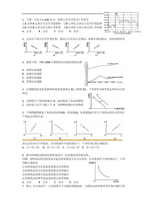 供需关系曲线图