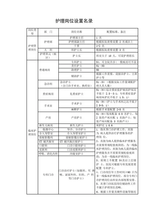 护理岗位设置名录