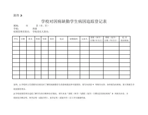 学校对因病缺勤学生病因追踪登记表
