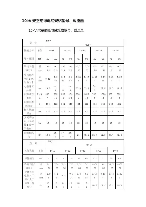 10kV架空绝缘电缆规格型号、载流量