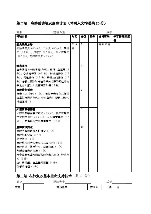 最全麻醉科规培SCE考试