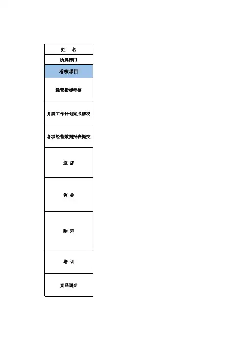 门店督导月度绩效考核评价表EXCEL模板(推荐)
