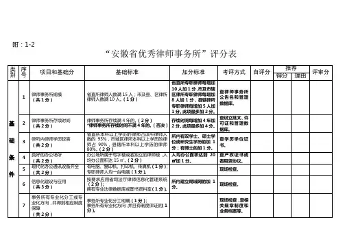 “安徽省优秀律师事务所”评分表