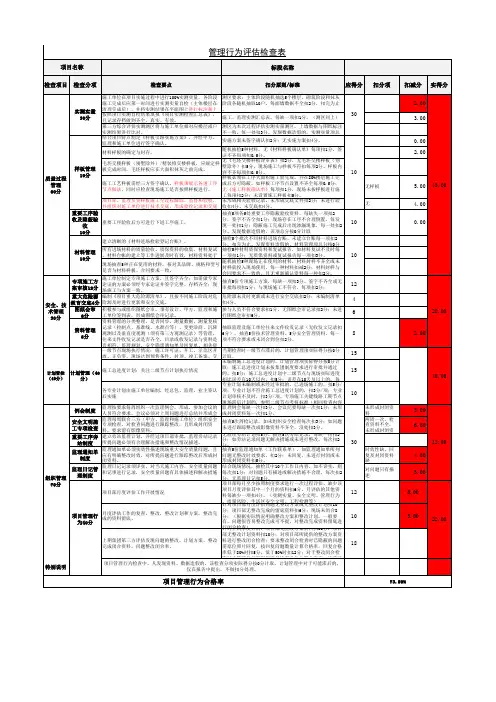 QM-1-11-20-04-20中梁地产管理行为合格率评估表