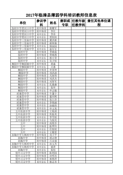 2017年薄弱学科培训各单位参训教师信息表