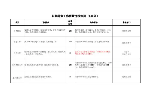 医院其余职能科室工作质量考核细则