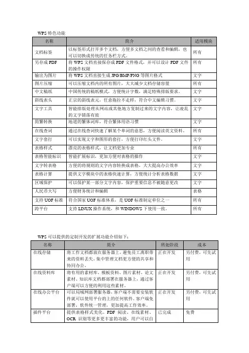 WPS特色功能和扩展功能