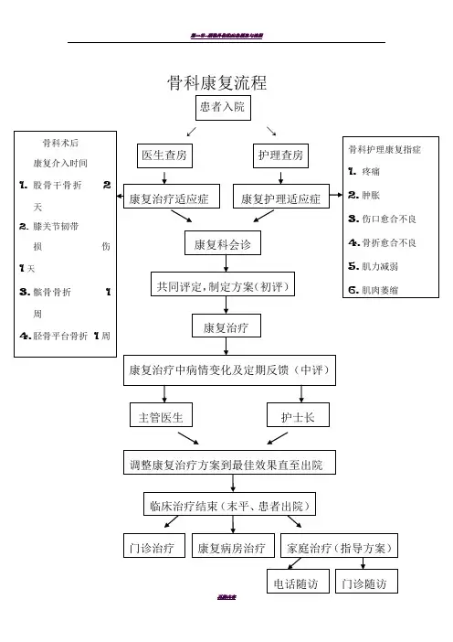 骨科现代康复流程