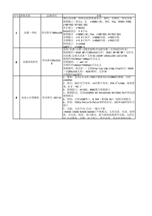 录播教室设备清单价格