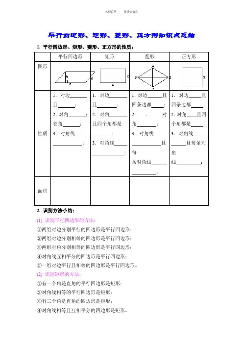 平行四边形、矩形、菱形、正方形知识点总结