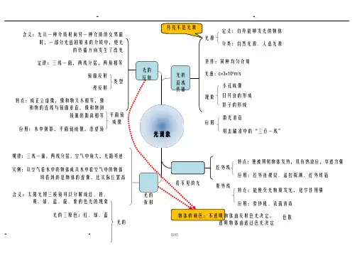 人教版初中中考物理思维导图-高清版