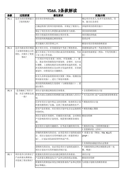 2016版本VDA6.3条款解读